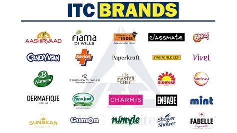 Products Of ITC Limited | Brands comes under ITC | How Big is ITC ...