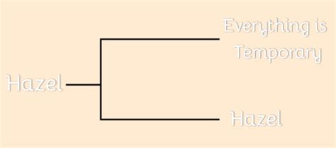 Cavetown Songs Tournament - Round 1 : r/cavetown