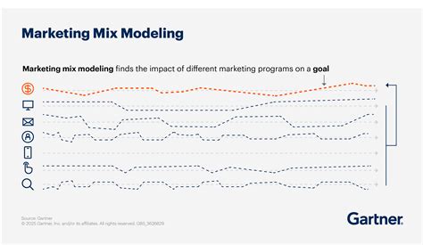 Marketing Mix Modeling: A CMO’s Essential Guide for 2025