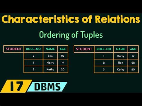 characteristics  relations video lecture  management system