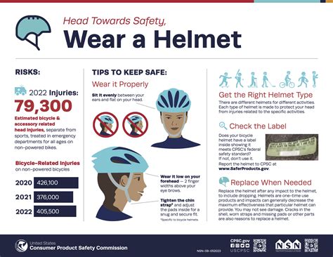 Head Towards Safety, Wear a Helmet | CPSC.gov