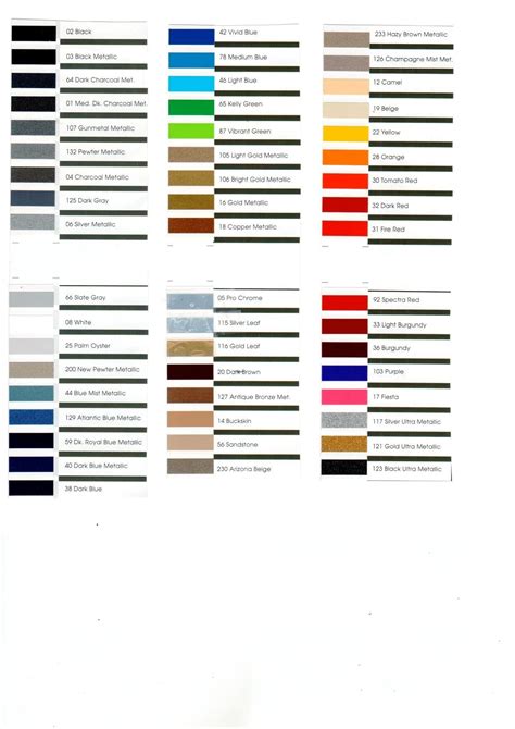 Easystrips Color Chart