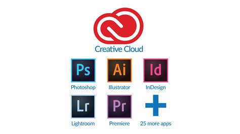 Adobe Creative Cloud Apple Mac Suite - Gravity Media