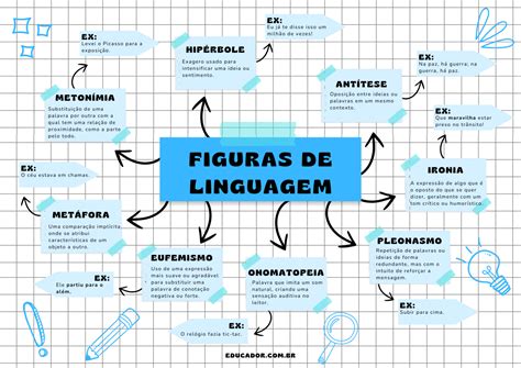 Figuras De Linguagem Semantica