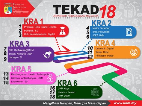 18 Inisiatif Strategik (TEKAD 18) – PUSAT STRATEGI UKM