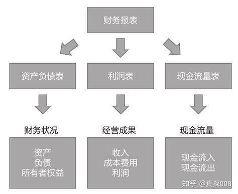 同样是市场，期货与股票究竟有哪些不同？（10） 知乎