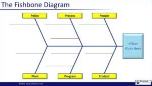 What Is A Fishbone Diagram Ishikawa Diagram Cause Effect 46 OFF