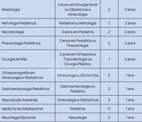 Resid Ncia M Dica Psu Go Confira Os Detalhes Blog Grupo Medcof