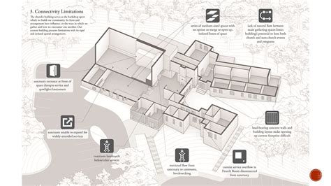 Overview Drawings Of First Uu First Unitarian Universalist Church