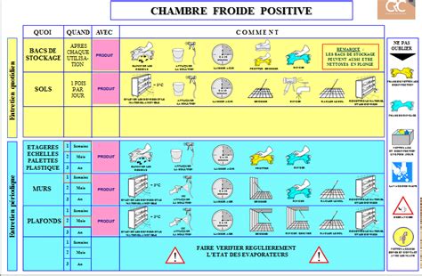 Plan De Nettoyage Et Désinfection Protocole De Nettoyage Haccp Crc