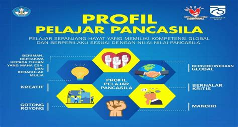 Projek Penguatan Profil Pelajar Pancasila SMAN 1 WARUREJA