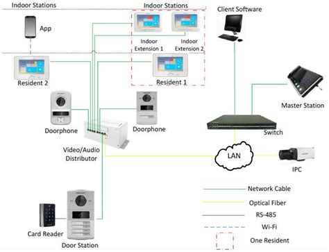 Ip домофон схема подключения hikvision - 82 фото