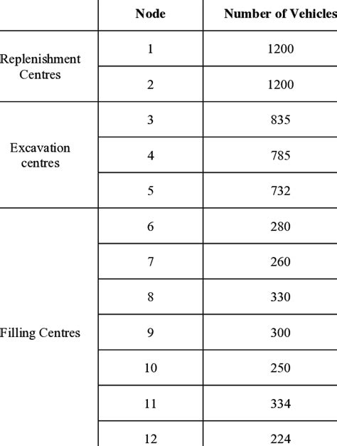 initial information   nodes  scientific diagram