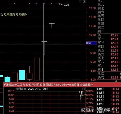 龙头股尾盘炸板回封的案例（更新中） 总结几个龙头股尾盘炸板回封案例，有时候这个形态出现后有奇效。不过单看形态肯定不行，要结合主流题材和市场环境