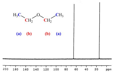 C Nmr Spectra Table Elcho Table