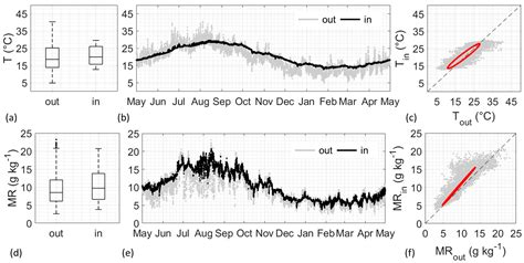 Assessing the Impact of Climate Change on the Biodeterioration Risk in