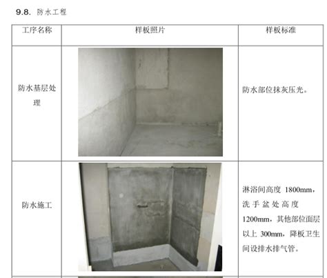 知名地产样板引路作业指引（图文并茂） 工程建设实施 筑龙房地产论坛