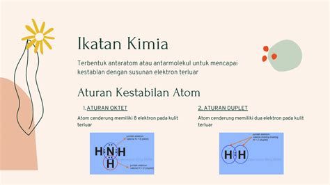 Solution Ikatan Kimia Dan Kestabilan Atom Studypool