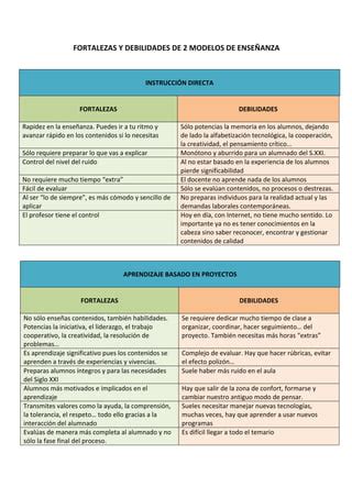 Fortalezas Y Debilidades De Modelos De Ense Anza Pdf