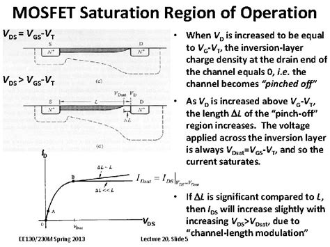 lecture  outline  mosfet contd qualitative theory
