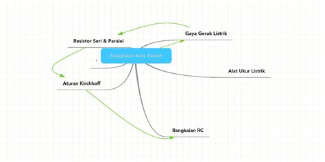 detail contoh arus searah koleksi nomer