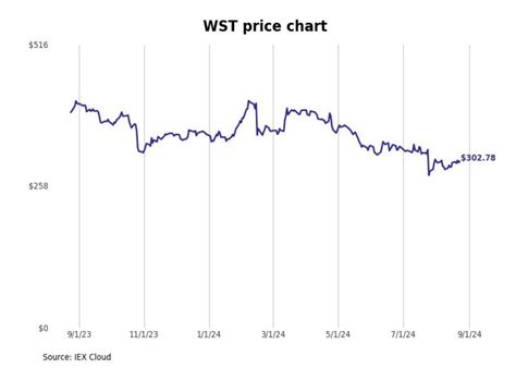 Best-performing Pennsylvania Stocks Last Week | Stacker