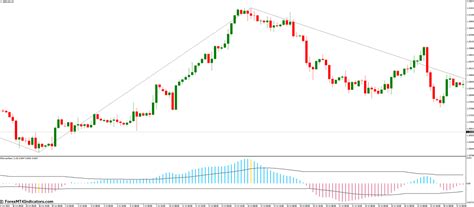 elliott waves oscillator indicator  mt forexmtindicatorscom