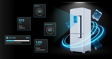 Ai And Iot Smart Fridge Solutions For Oems In Appliance Industry