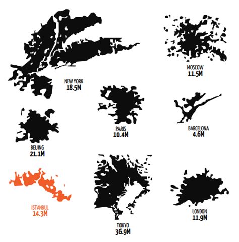 Population and area comparison of cities. More size comparison maps >> Deep Time, Geography Map ...