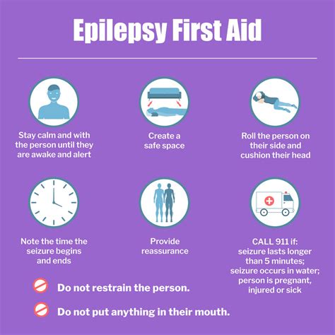 Epilepsy Awareness and Seizure First Aid