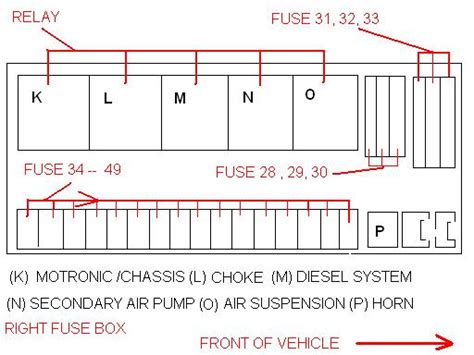 2000 S500 Fuse Setup Differences Forums