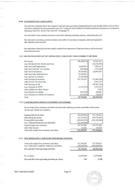 Annual Report 2019 2020 Legacy Footwear Limited
