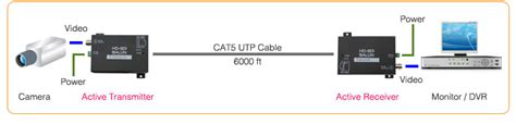 Cctv Balun Circuit Diagram