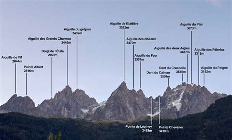 Le Massif du Mont-Blanc - Chamonix-Mont-Blanc