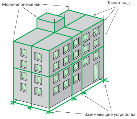 Крепление молниеотвода к стене здания - 82 фото