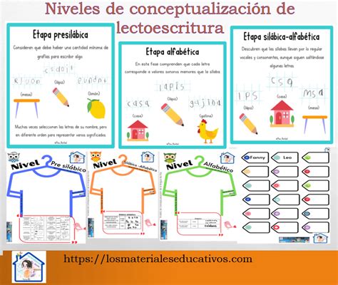 Niveles de conceptualización de la lectoescritura Los Materiales