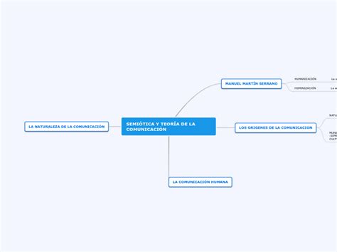 SEMIÓTICA Y TEORÍA DE LA COMUNICACIÓN Mind Map