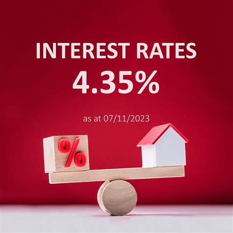 Current Interest Rates 4.35% - Katrina Wright