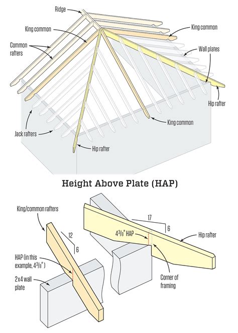 calculate rafters   roof estimate rafter lengt vrogueco