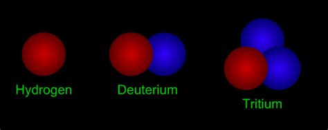 Widows to the Universe Image:/physical_science/physics/atom_particle ...