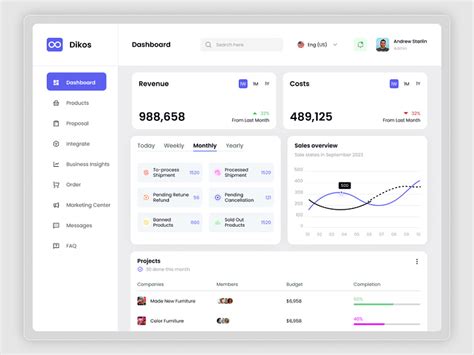 Crm Dashboard By Umar Faruk On Dribbble