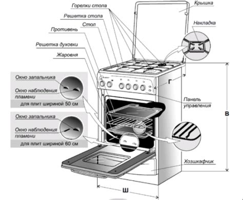 Плохо горит газовая конфорка: обзор типовых неисправностей и способов ...