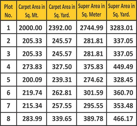 Dholera Mega City Iris Infinity Infra Group