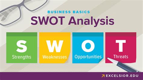 swot analysis business basics business strategy excelsior university