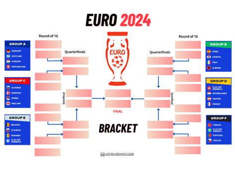 Euros 2024 Match Schedule Pen Leanor