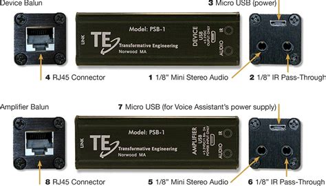 PSB-1 | Transformative Engineering