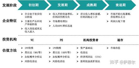 企业估值理论、方法和案例分析 知乎