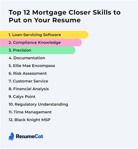how to become a mortgage closer
