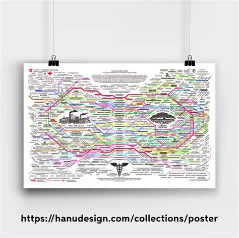 The Healing Web Poster The Healing Web Map Poster Gifts Etsy