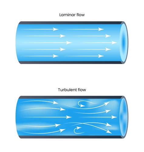 Frictional Loss In Pipes Engineerexcel